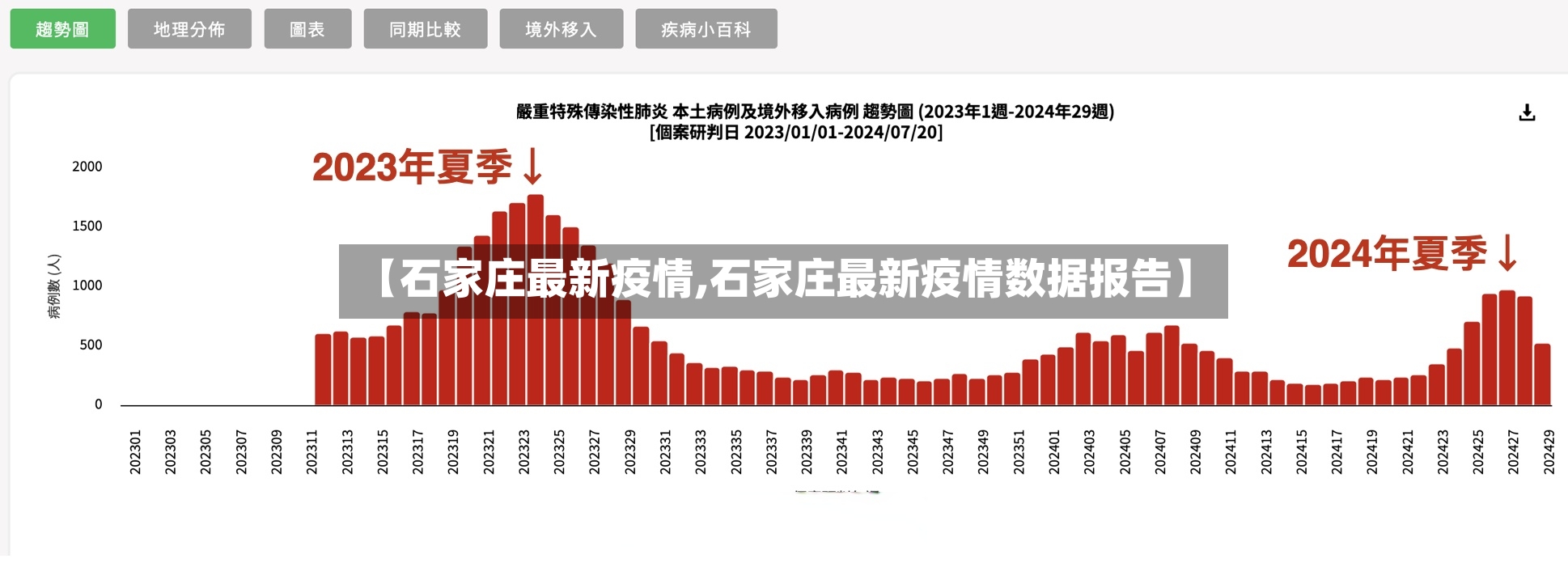 【石家庄最新疫情,石家庄最新疫情数据报告】-第2张图片