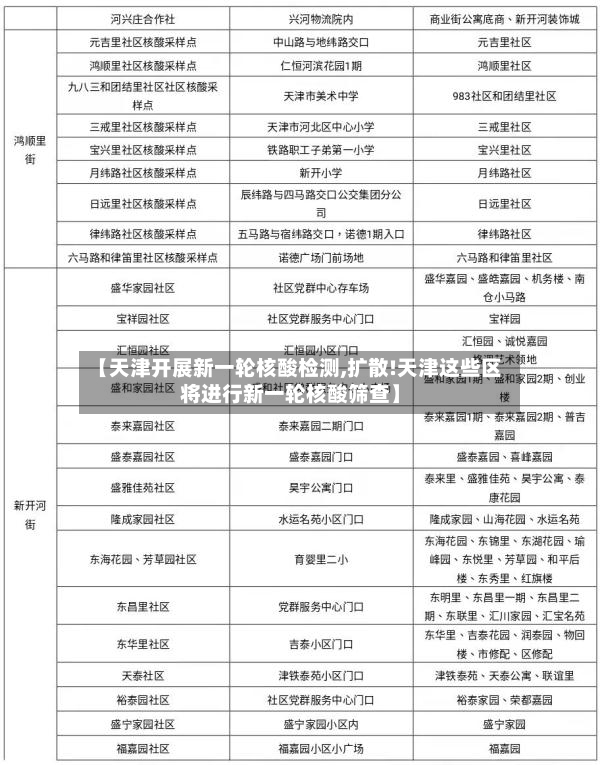 【天津开展新一轮核酸检测,扩散!天津这些区将进行新一轮核酸筛查】