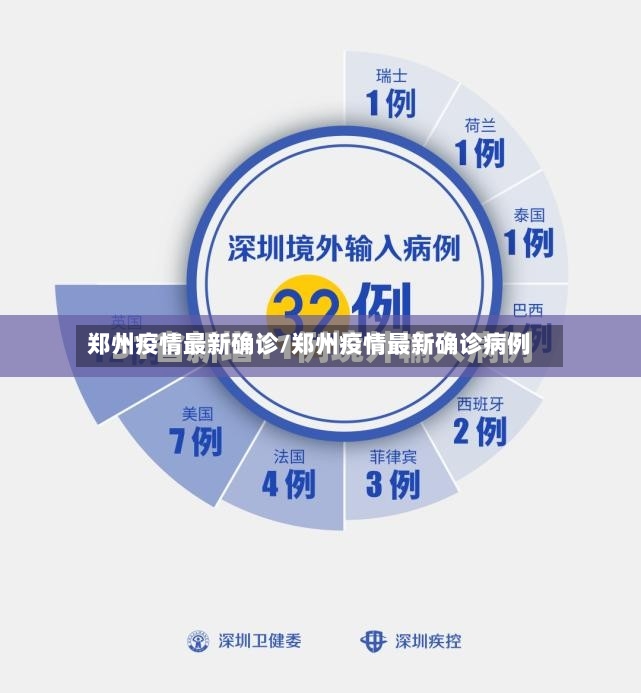 郑州疫情最新确诊/郑州疫情最新确诊病例