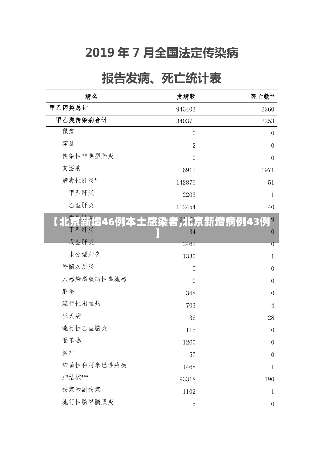 【北京新增46例本土感染者,北京新增病例43例】