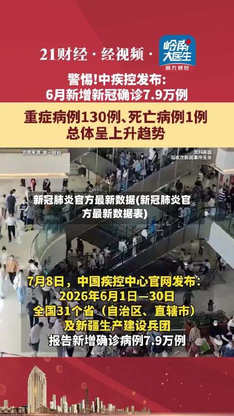 新冠肺炎官方最新数据(新冠肺炎官方最新数据表)-第2张图片