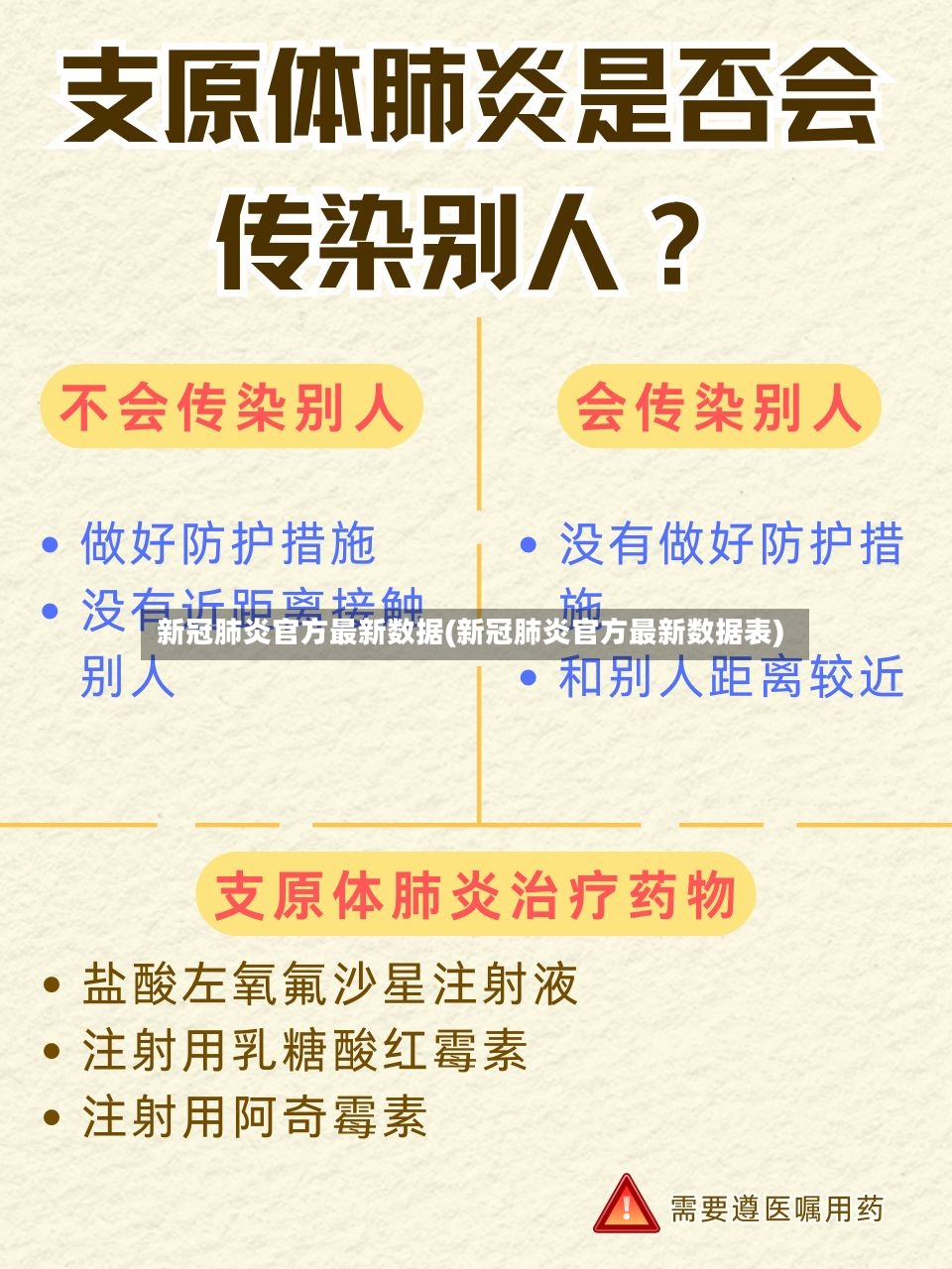 新冠肺炎官方最新数据(新冠肺炎官方最新数据表)-第3张图片