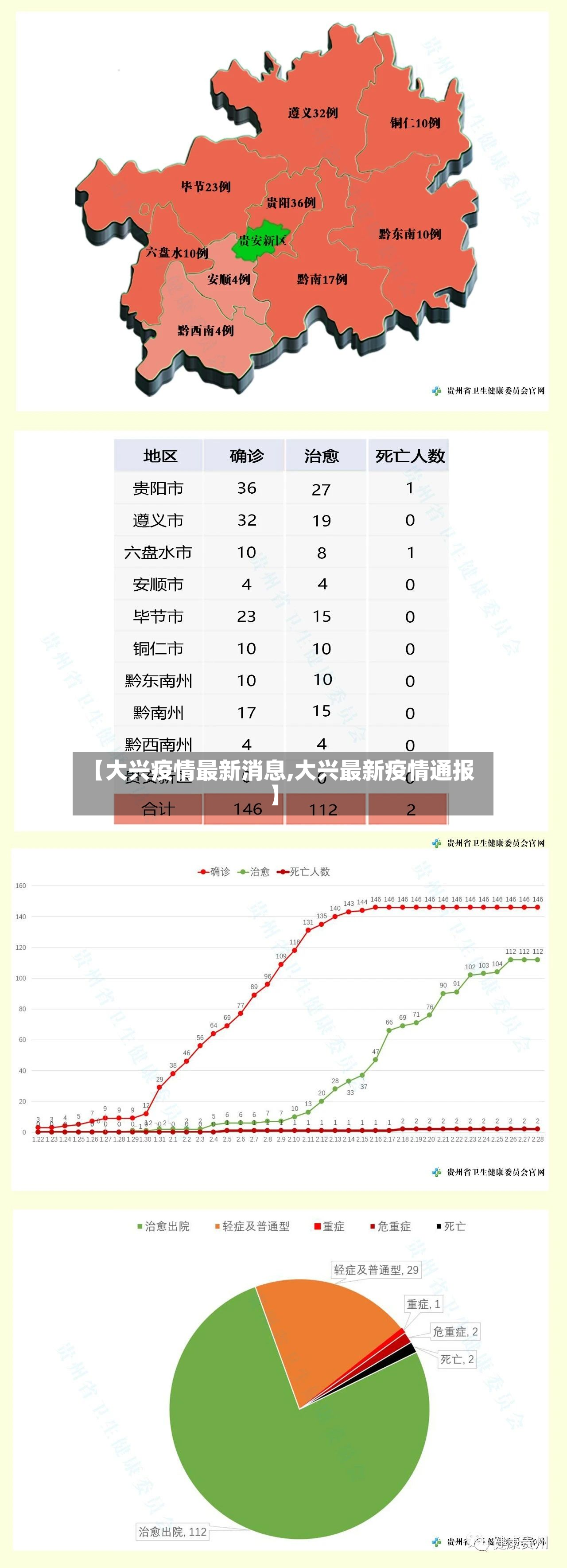 【大兴疫情最新消息,大兴最新疫情通报】-第2张图片