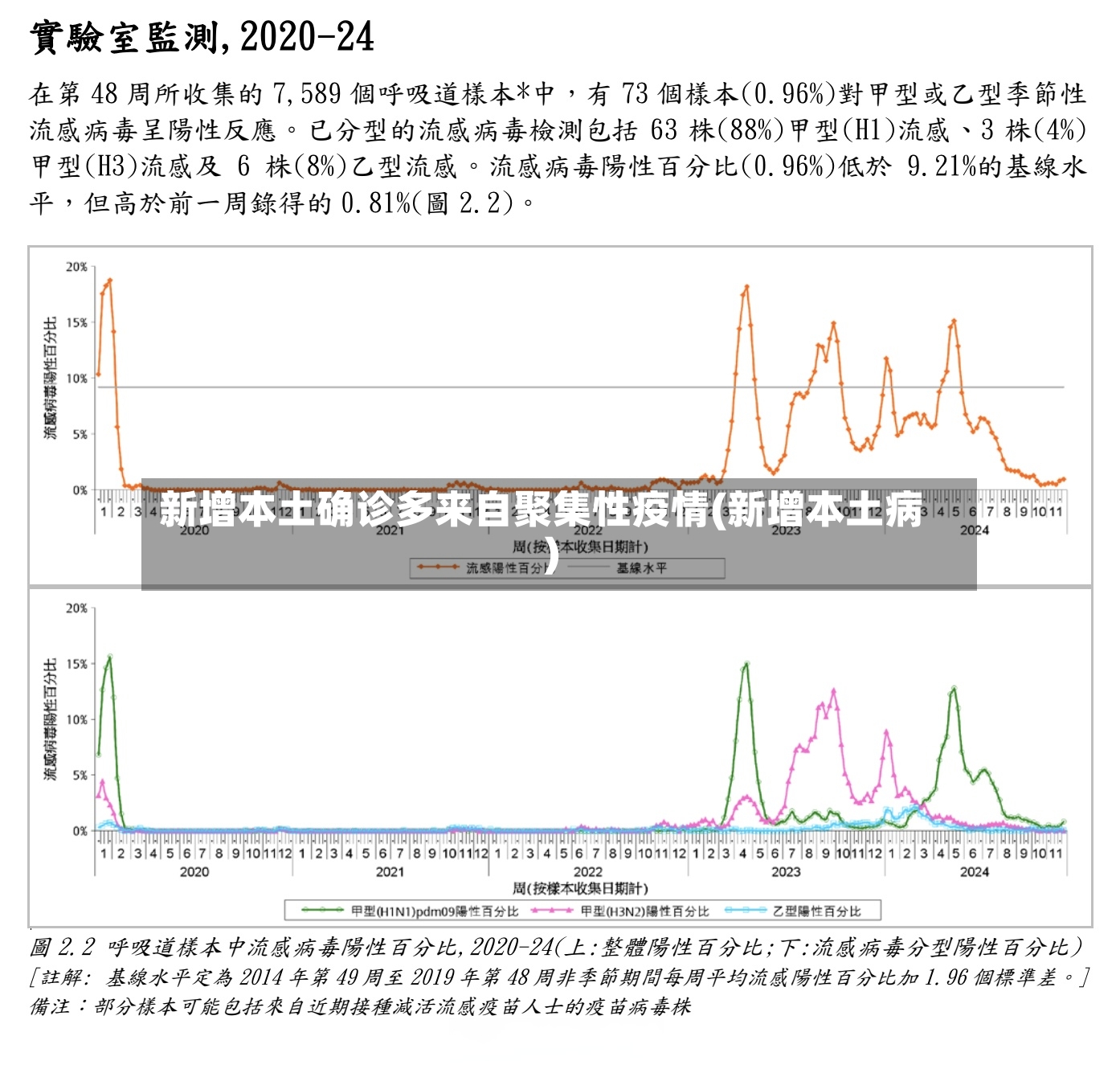 新增本土确诊多来自聚集性疫情(新增本土病)-第3张图片