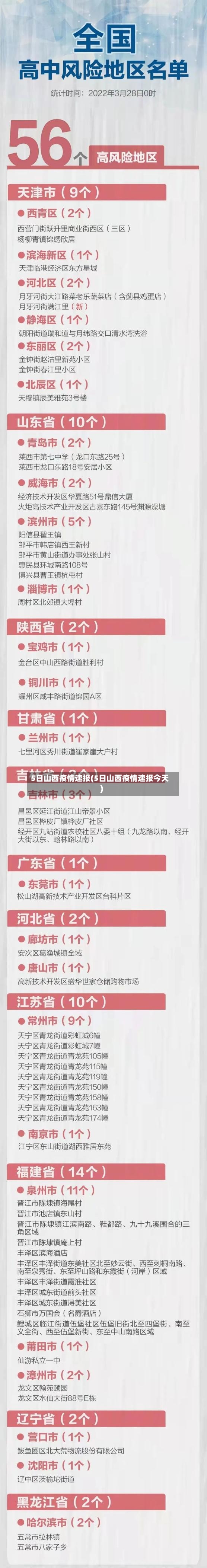 5日山西疫情速报(5日山西疫情速报今天)