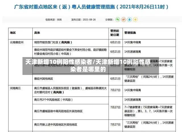 天津新增10例阳性感染者/天津新增10例阳性感染者是哪里的