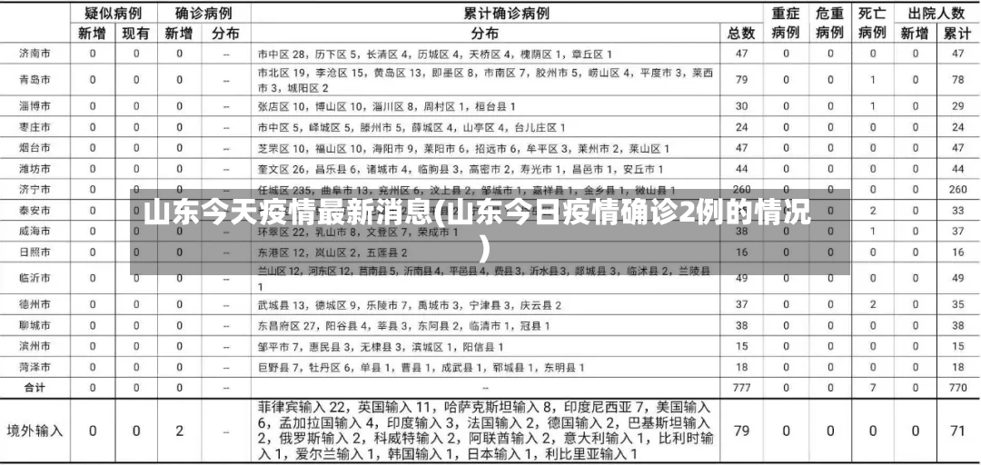 山东今天疫情最新消息(山东今日疫情确诊2例的情况)-第2张图片