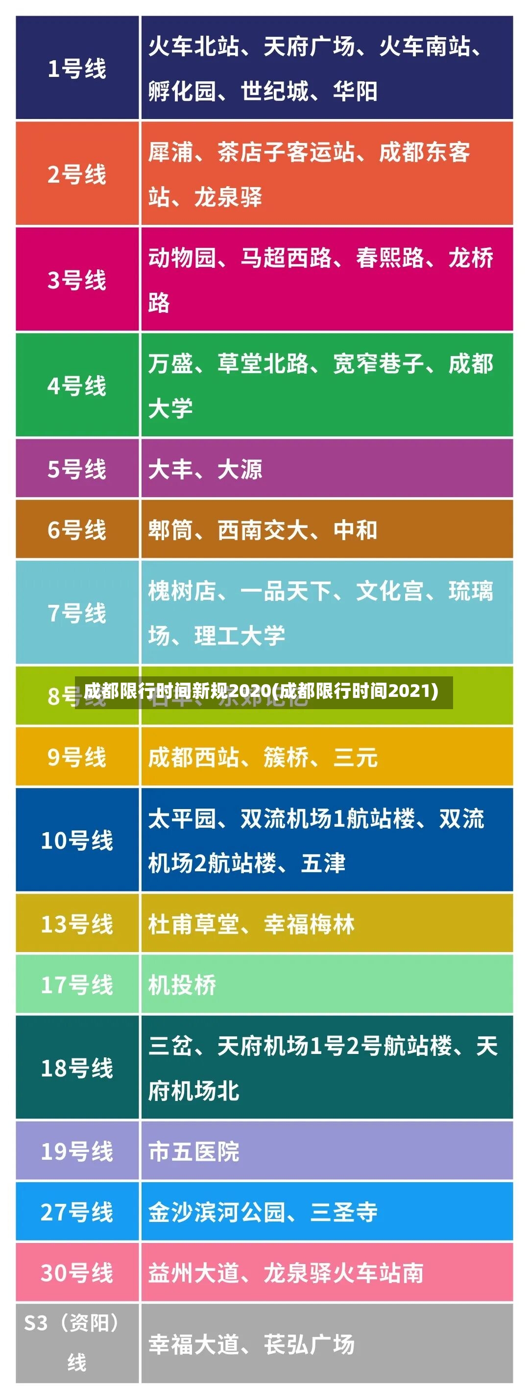 成都限行时间新规2020(成都限行时间2021)-第3张图片