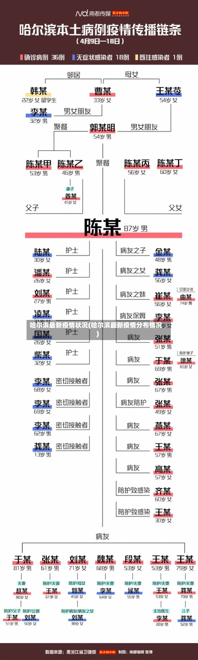 哈尔滨最新疫情状况(哈尔滨最新疫情分布情况)-第3张图片