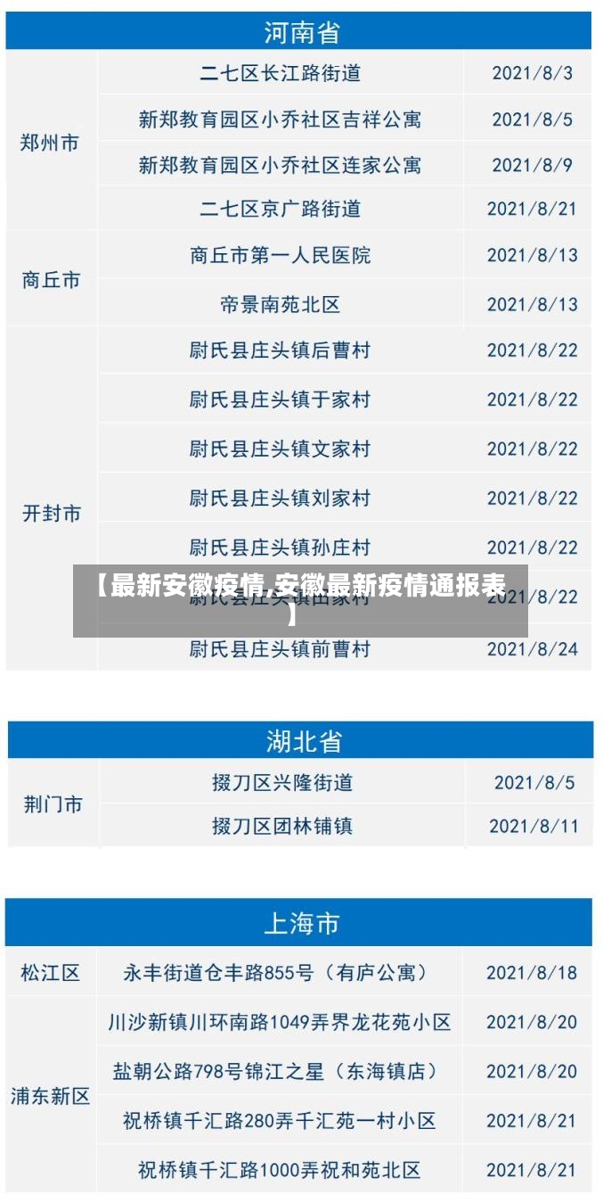 【最新安徽疫情,安徽最新疫情通报表】