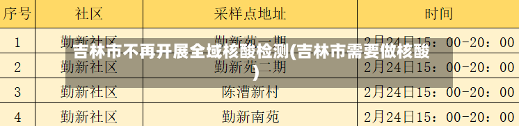 吉林市不再开展全域核酸检测(吉林市需要做核酸)