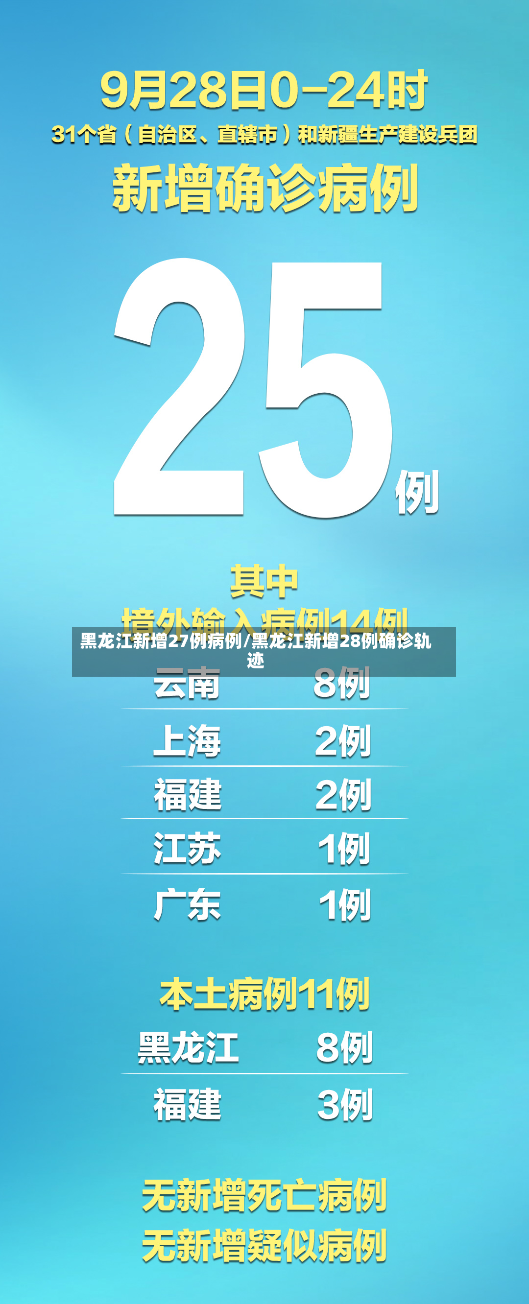 黑龙江新增27例病例/黑龙江新增28例确诊轨迹-第2张图片