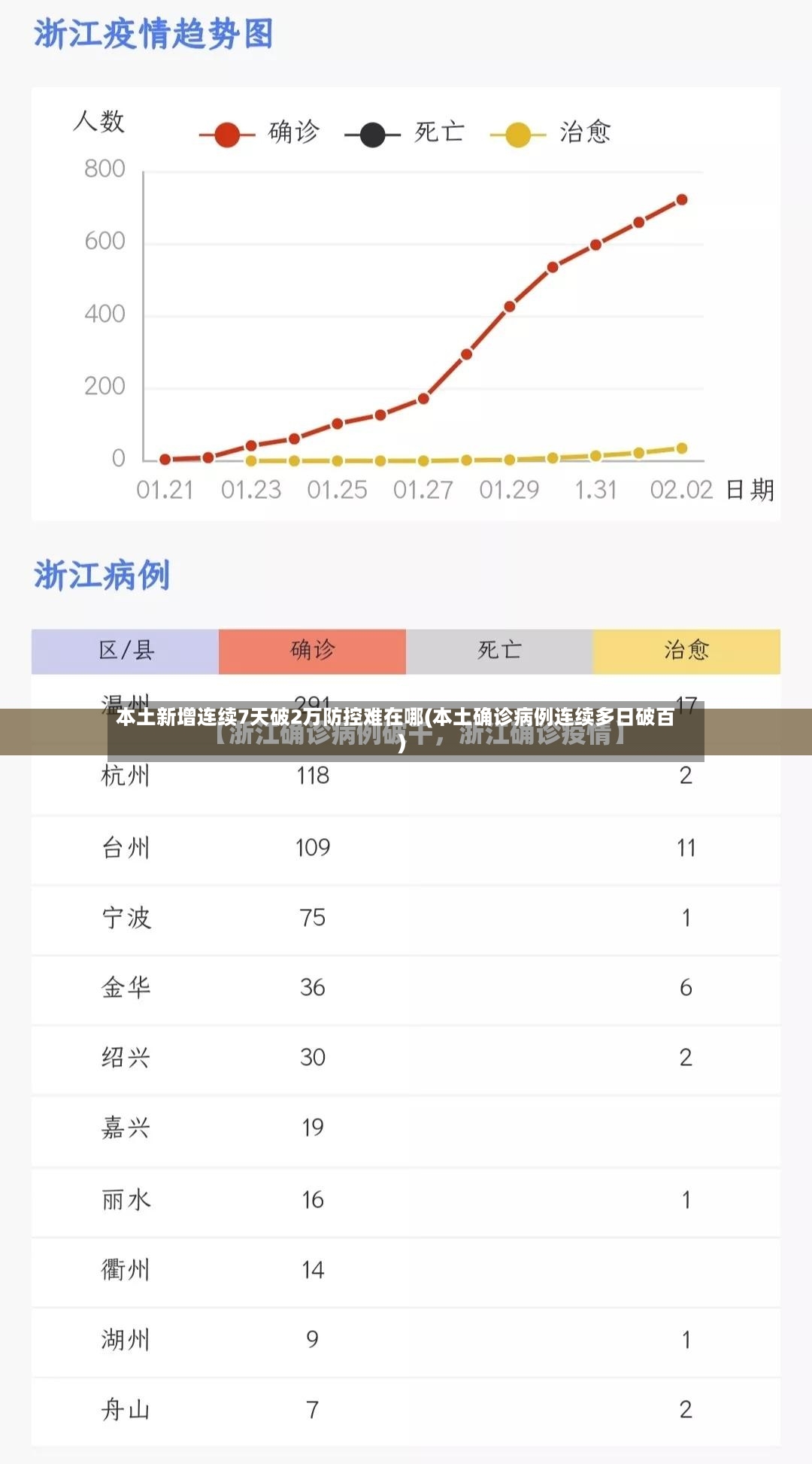 本土新增连续7天破2万防控难在哪(本土确诊病例连续多日破百)