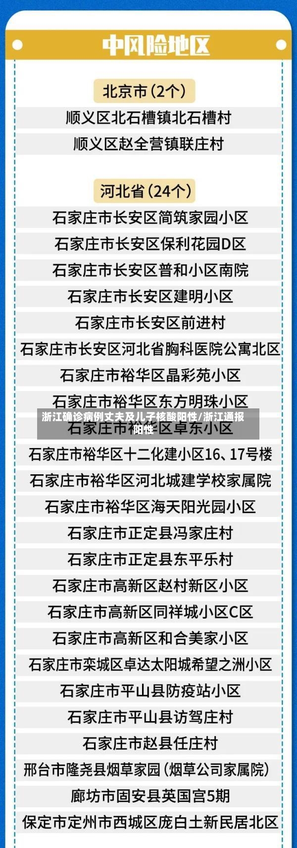 浙江确诊病例丈夫及儿子核酸阳性/浙江通报阳性