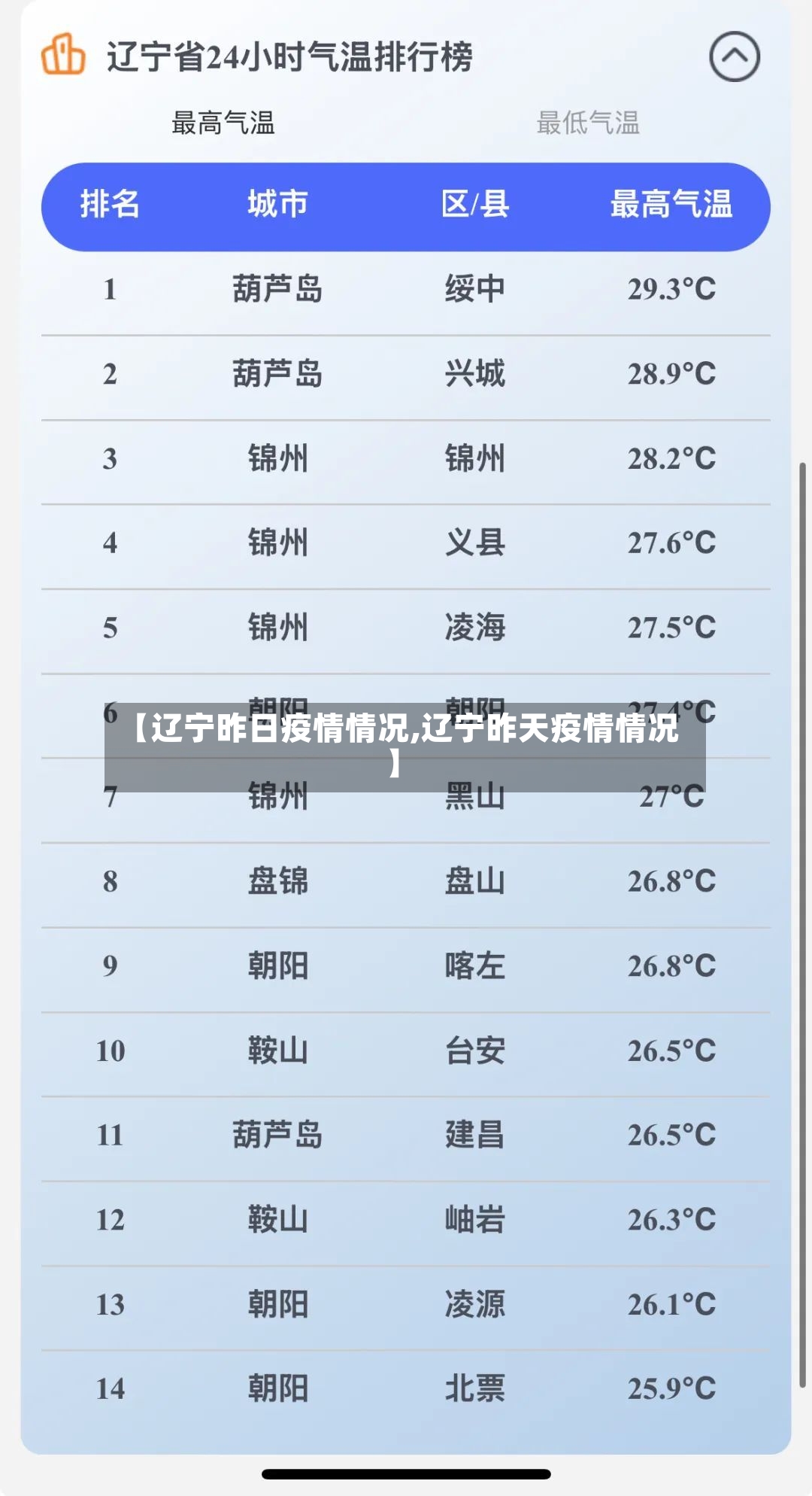 【辽宁昨日疫情情况,辽宁昨天疫情情况】