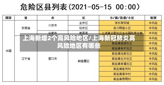 上海新增2个高风险地区/上海新冠肺炎高风险地区有哪些-第3张图片