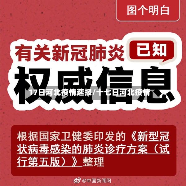 17日河北疫情速报/十七日河北疫情-第2张图片