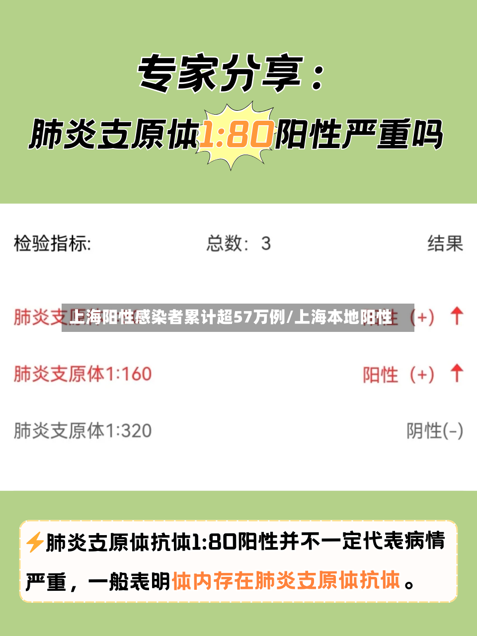 上海阳性感染者累计超57万例/上海本地阳性