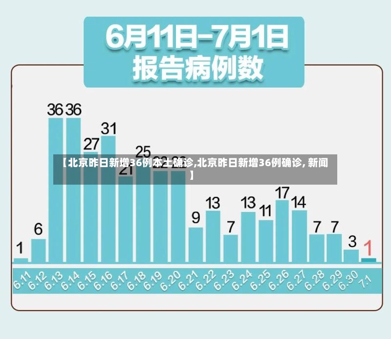 【北京昨日新增36例本土确诊,北京昨日新增36例确诊, 新闻】-第2张图片