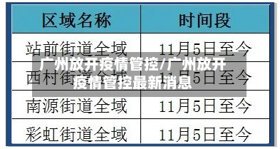 广州放开疫情管控/广州放开疫情管控最新消息-第2张图片
