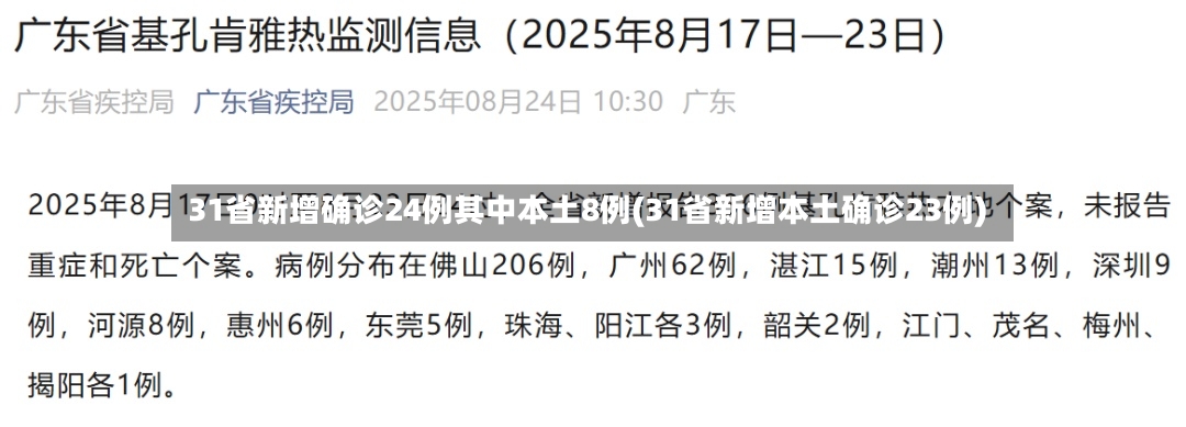 31省新增确诊24例其中本土8例(31省新增本土确诊23例)