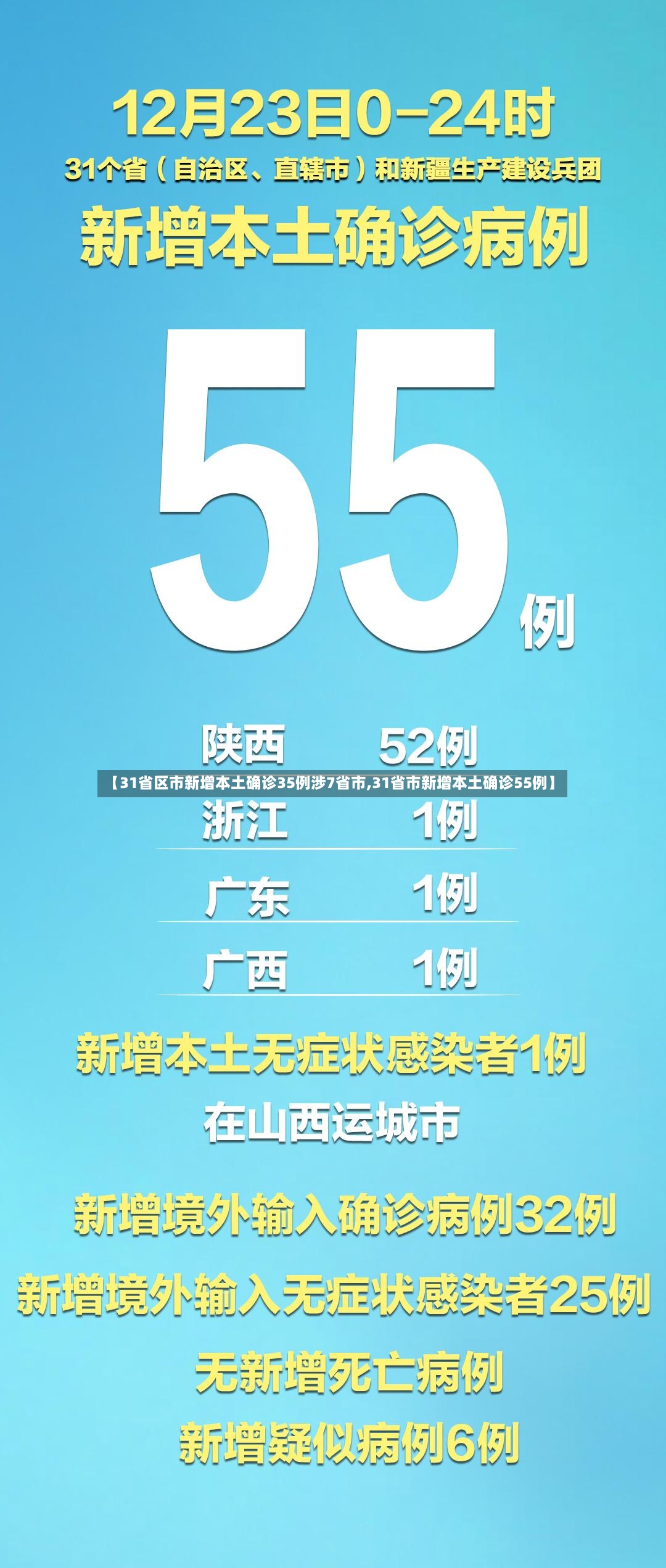 【31省区市新增本土确诊35例涉7省市,31省市新增本土确诊55例】
