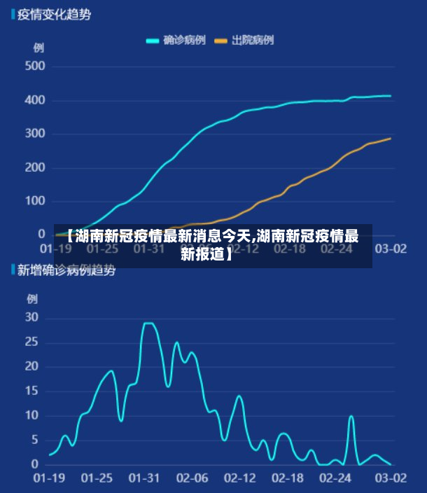 【湖南新冠疫情最新消息今天,湖南新冠疫情最新报道】