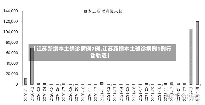 【江苏新增本土确诊病例7例,江苏新增本土确诊病例1例行动轨迹】