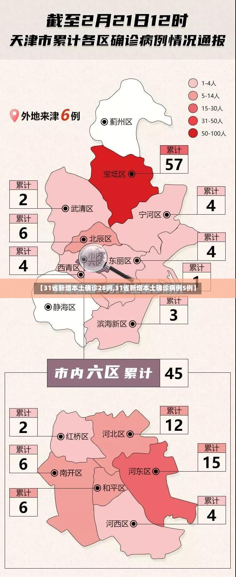 【31省新增本土确诊28例,31省新增本土确诊病例5例】-第3张图片