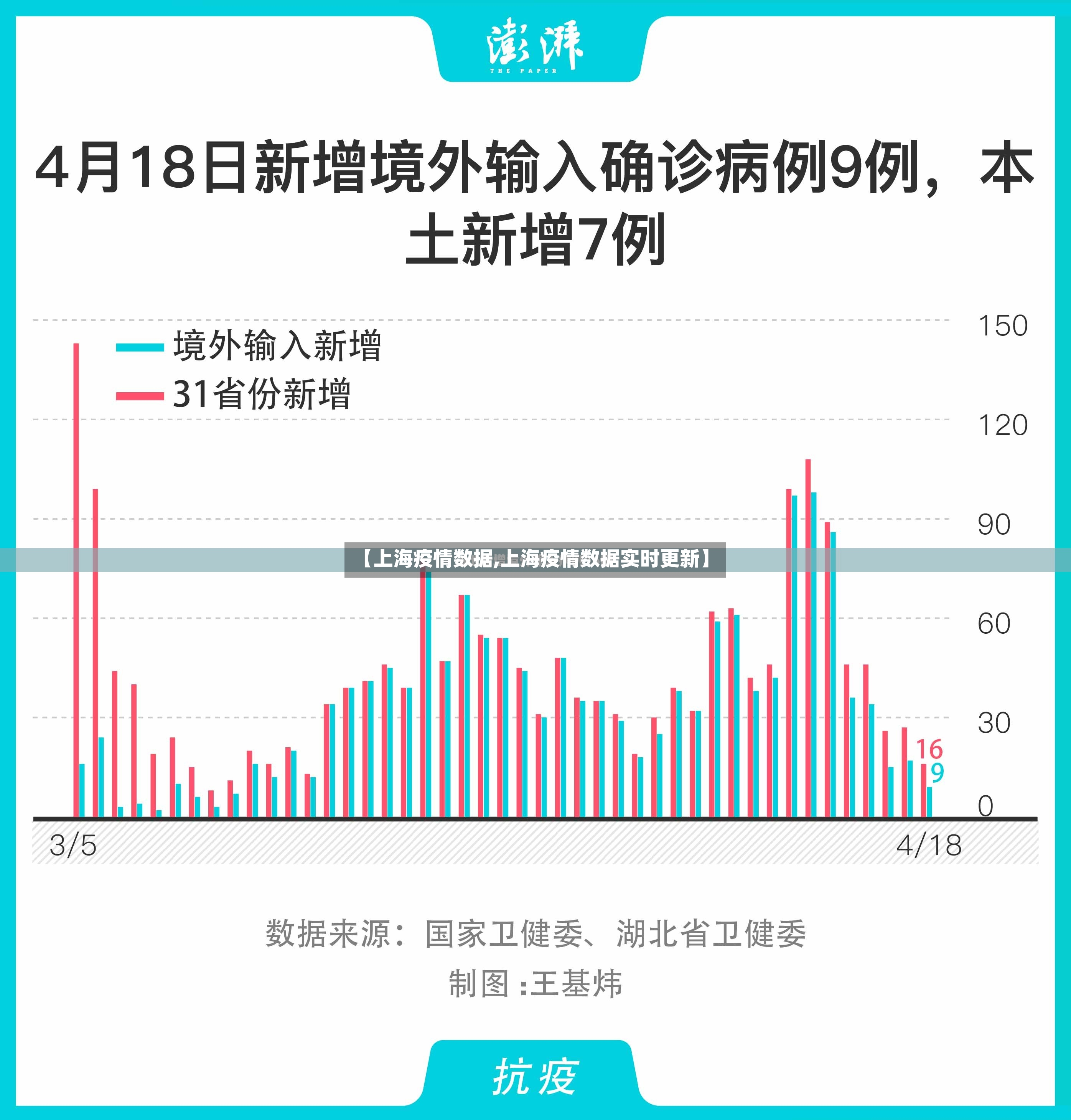 【上海疫情数据,上海疫情数据实时更新】