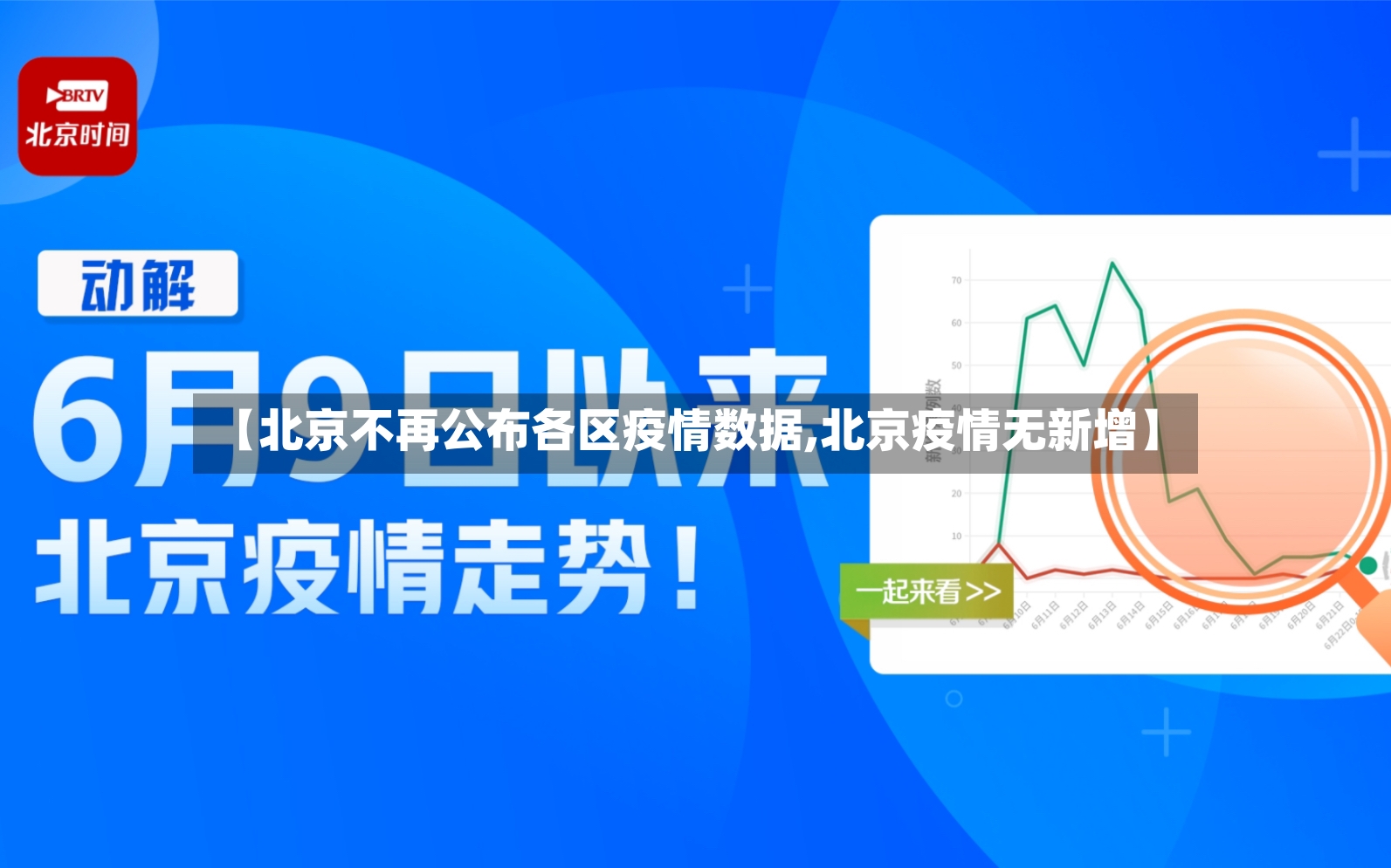 【北京不再公布各区疫情数据,北京疫情无新增】-第3张图片