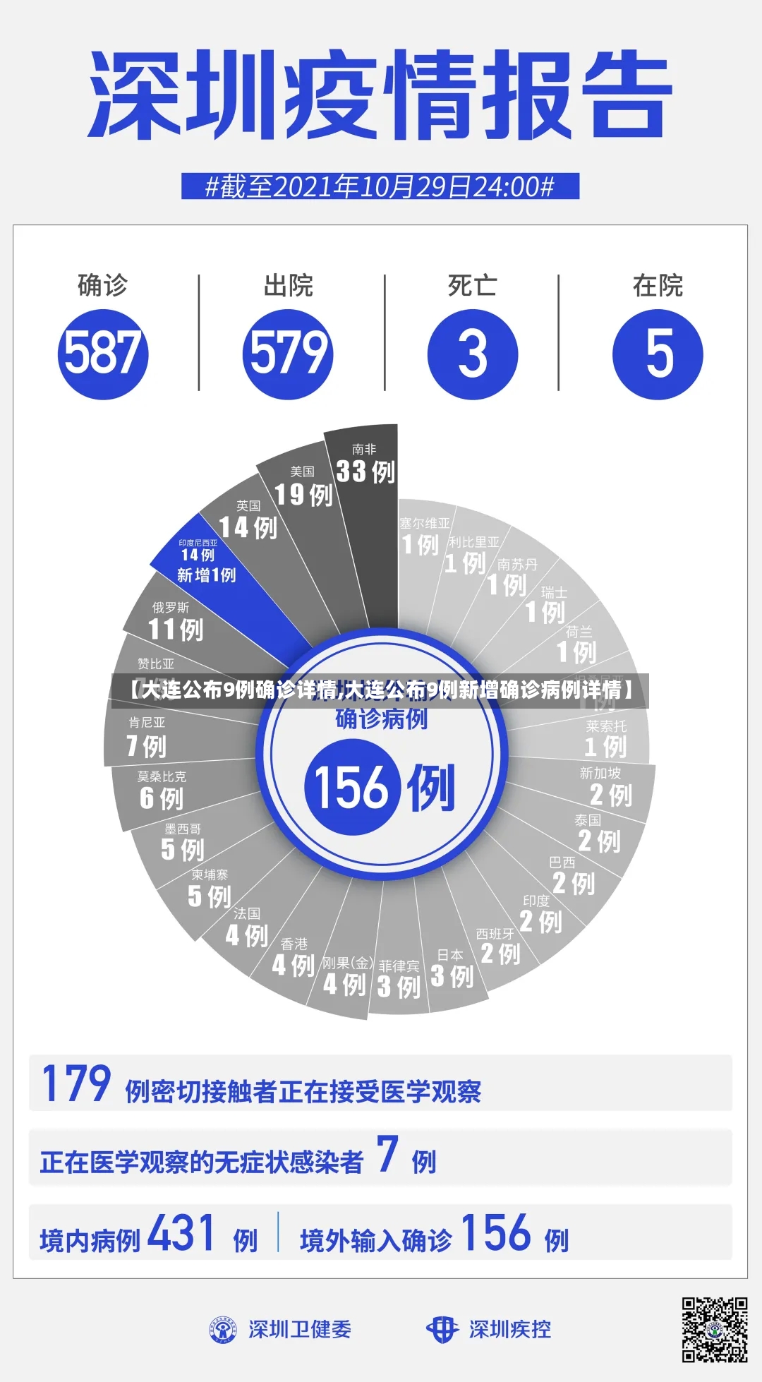 【大连公布9例确诊详情,大连公布9例新增确诊病例详情】-第2张图片