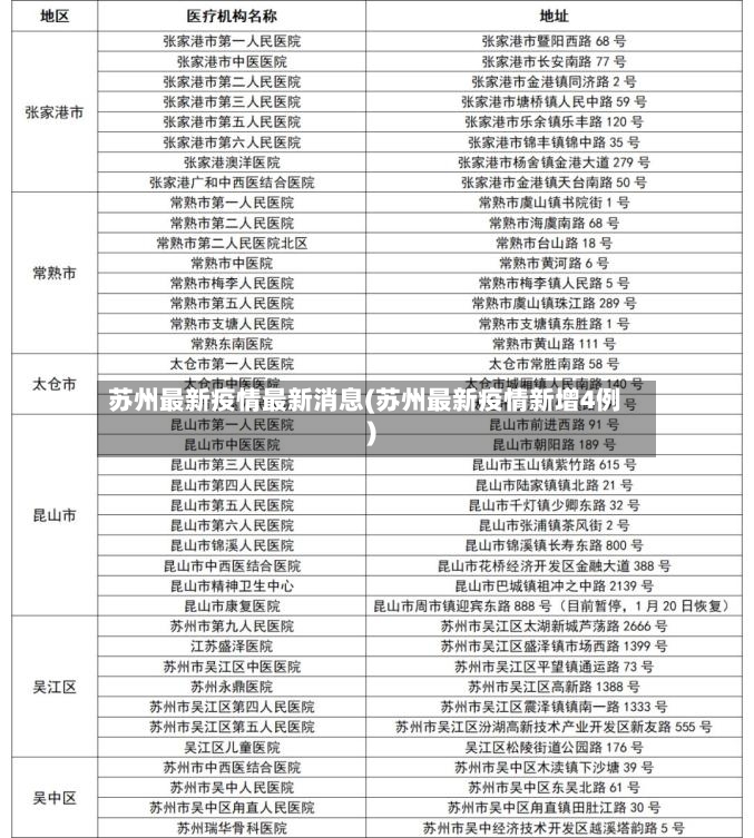 苏州最新疫情最新消息(苏州最新疫情新增4例)-第2张图片