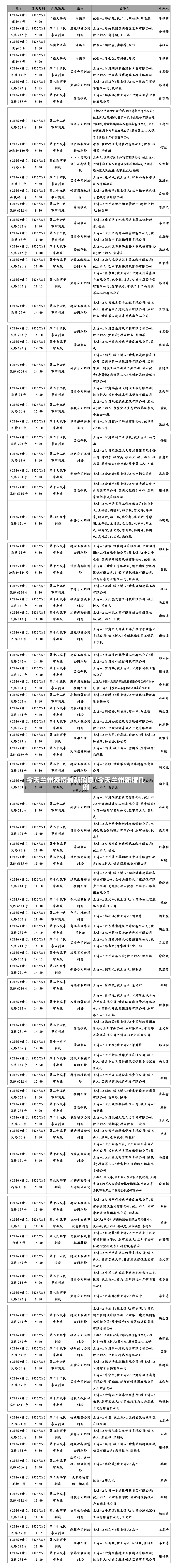 今天兰州疫情最新消息/今天兰州新增几例-第3张图片