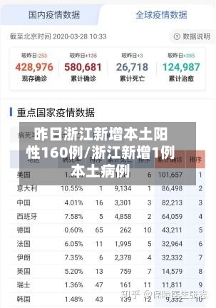昨日浙江新增本土阳性160例/浙江新增1例本土病例