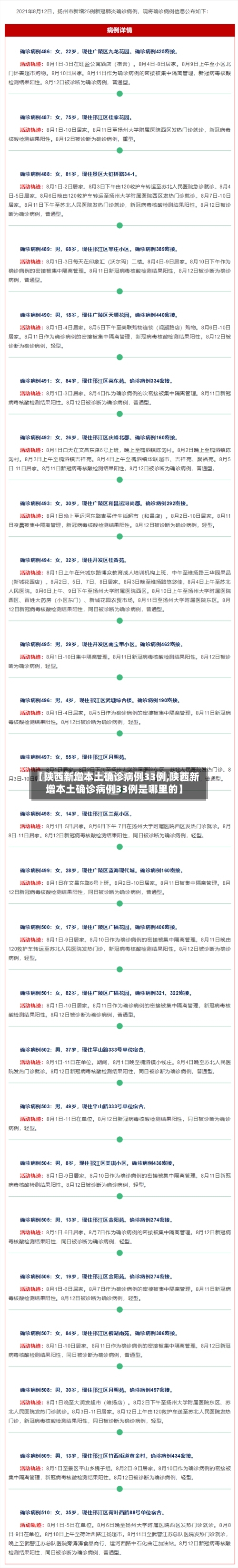 【陕西新增本土确诊病例33例,陕西新增本土确诊病例33例是哪里的】