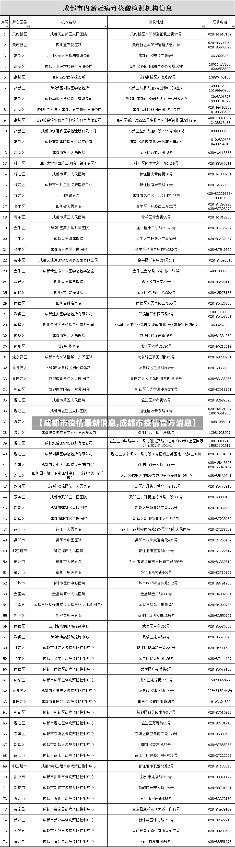 【成都市疫情最新消息,成都市疫情官方消息】