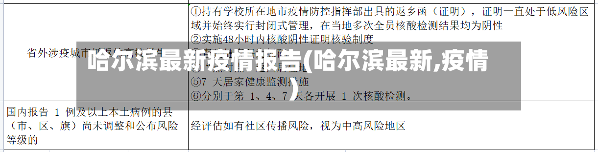 哈尔滨最新疫情报告(哈尔滨最新,疫情)