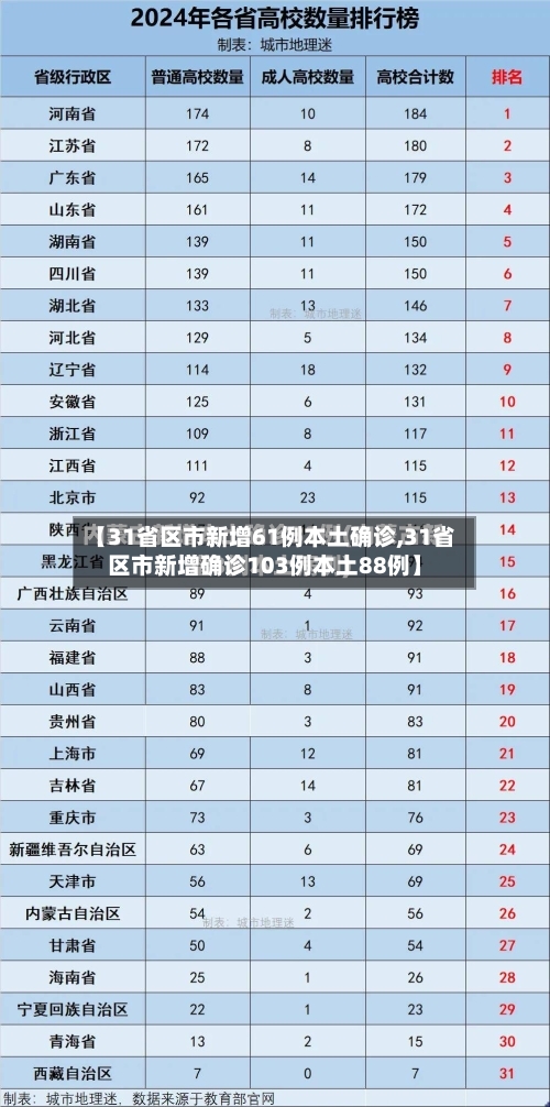 【31省区市新增61例本土确诊,31省区市新增确诊103例本土88例】-第3张图片