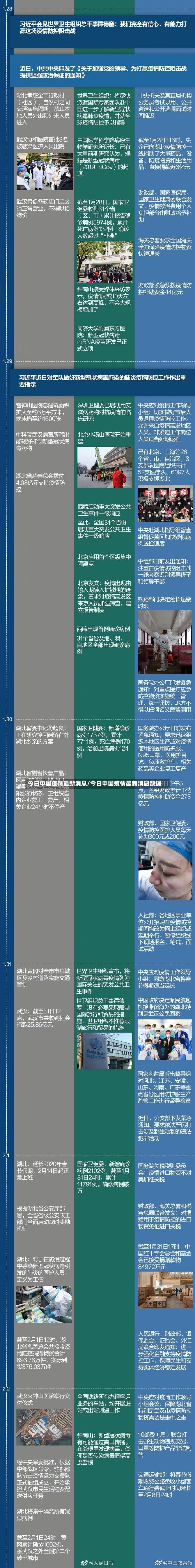 今日中国疫情最新消息/今日中国疫情最新消息数据
