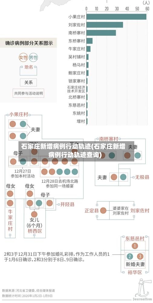 石家庄新增病例行动轨迹(石家庄新增病例行动轨迹查询)