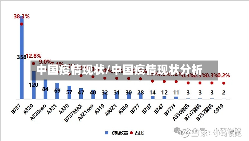 中国疫情现状/中国疫情现状分析