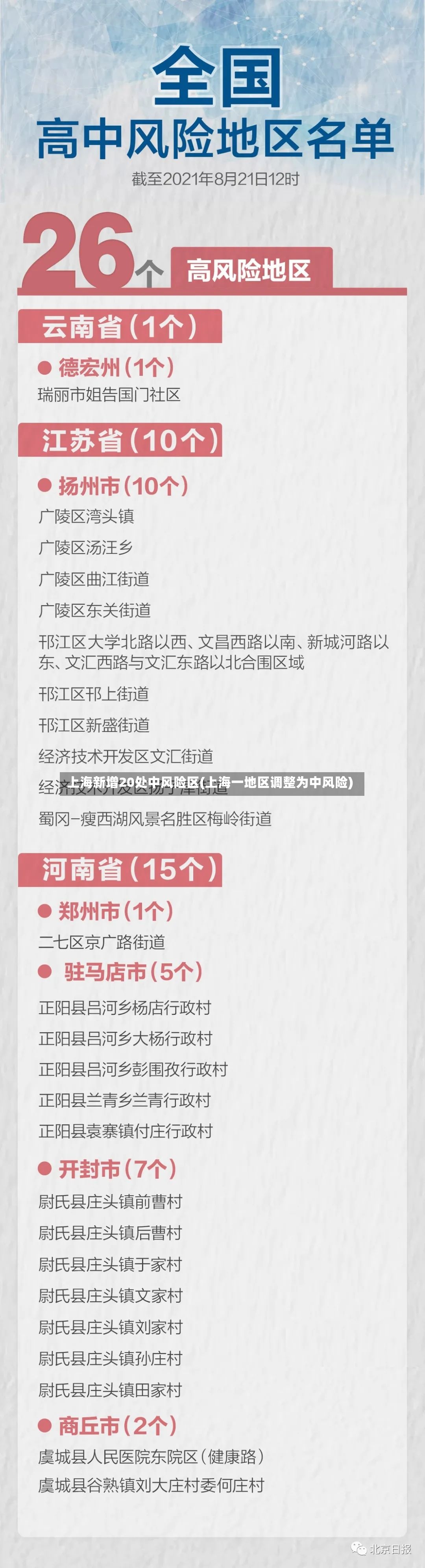 上海新增20处中风险区(上海一地区调整为中风险)-第2张图片