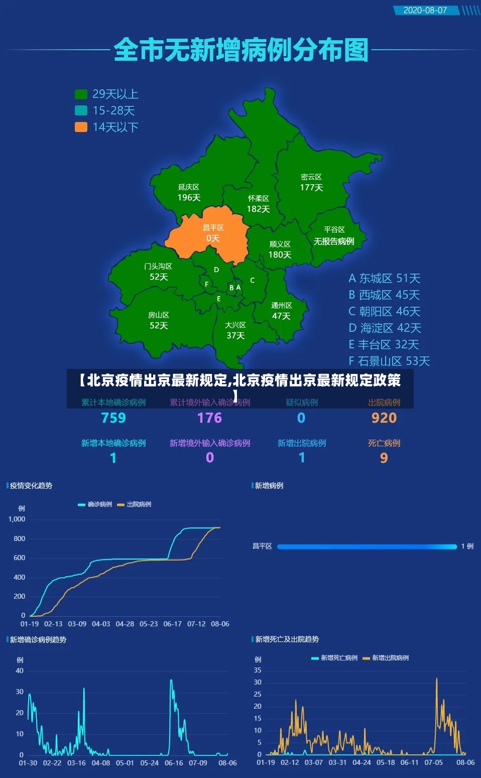 【北京疫情出京最新规定,北京疫情出京最新规定政策】-第2张图片